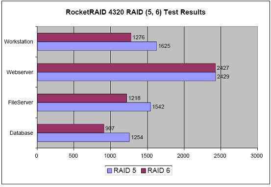 Highpoint RocketRAID 4320
